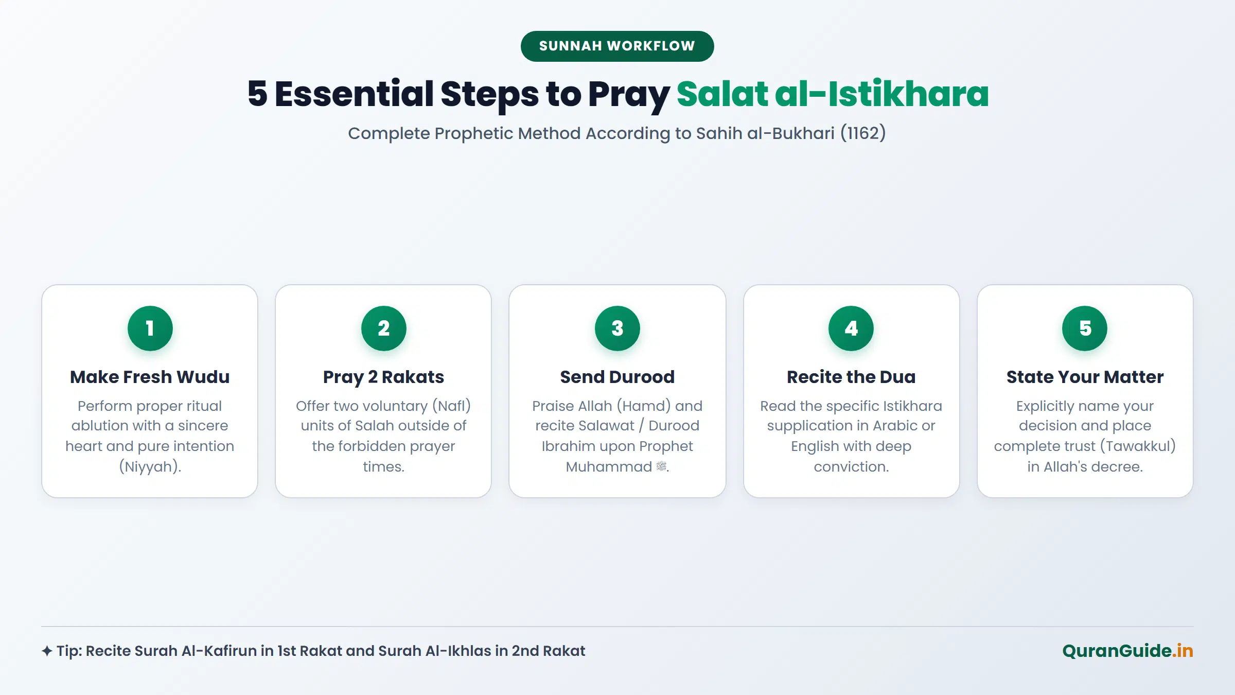 5 Essential Steps to Pray Salat al-Istikhara