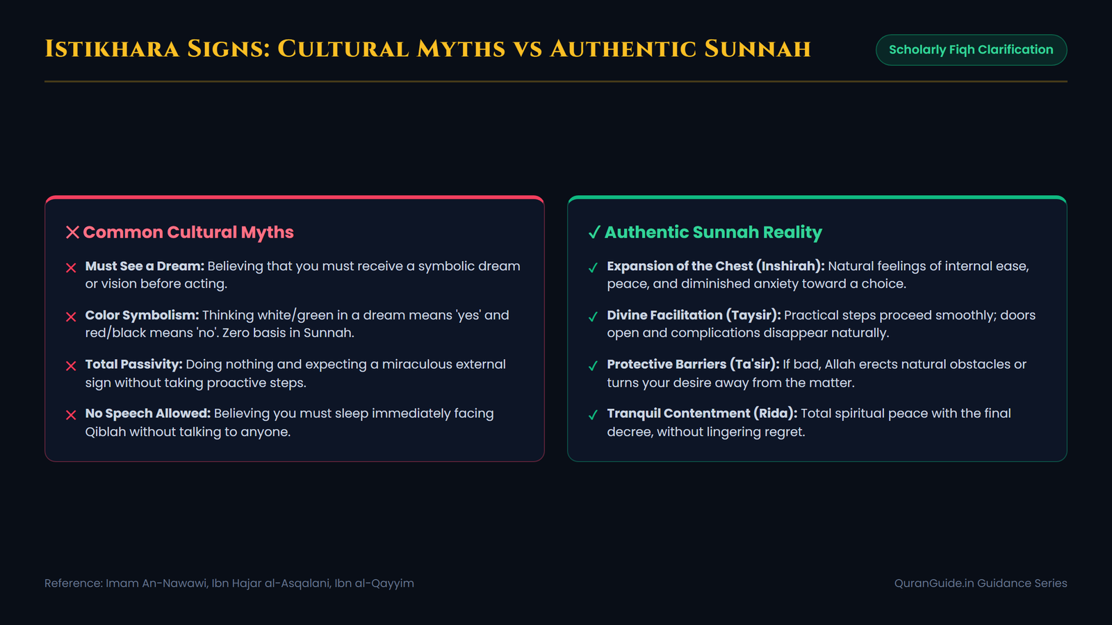 Istikhara Signs Myths vs Reality Comparison Chart