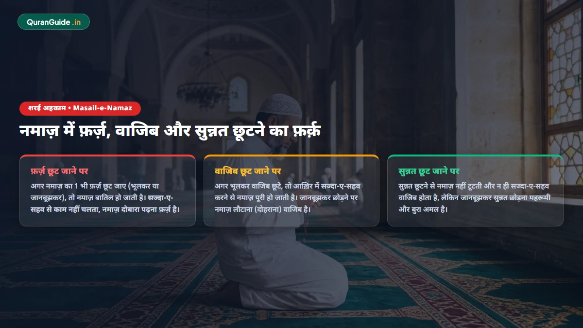 नमाज़ में फ़र्ज़ छूटने का हुक्म - Namaz Me Farz Chhoot Jane Par Kya Kare